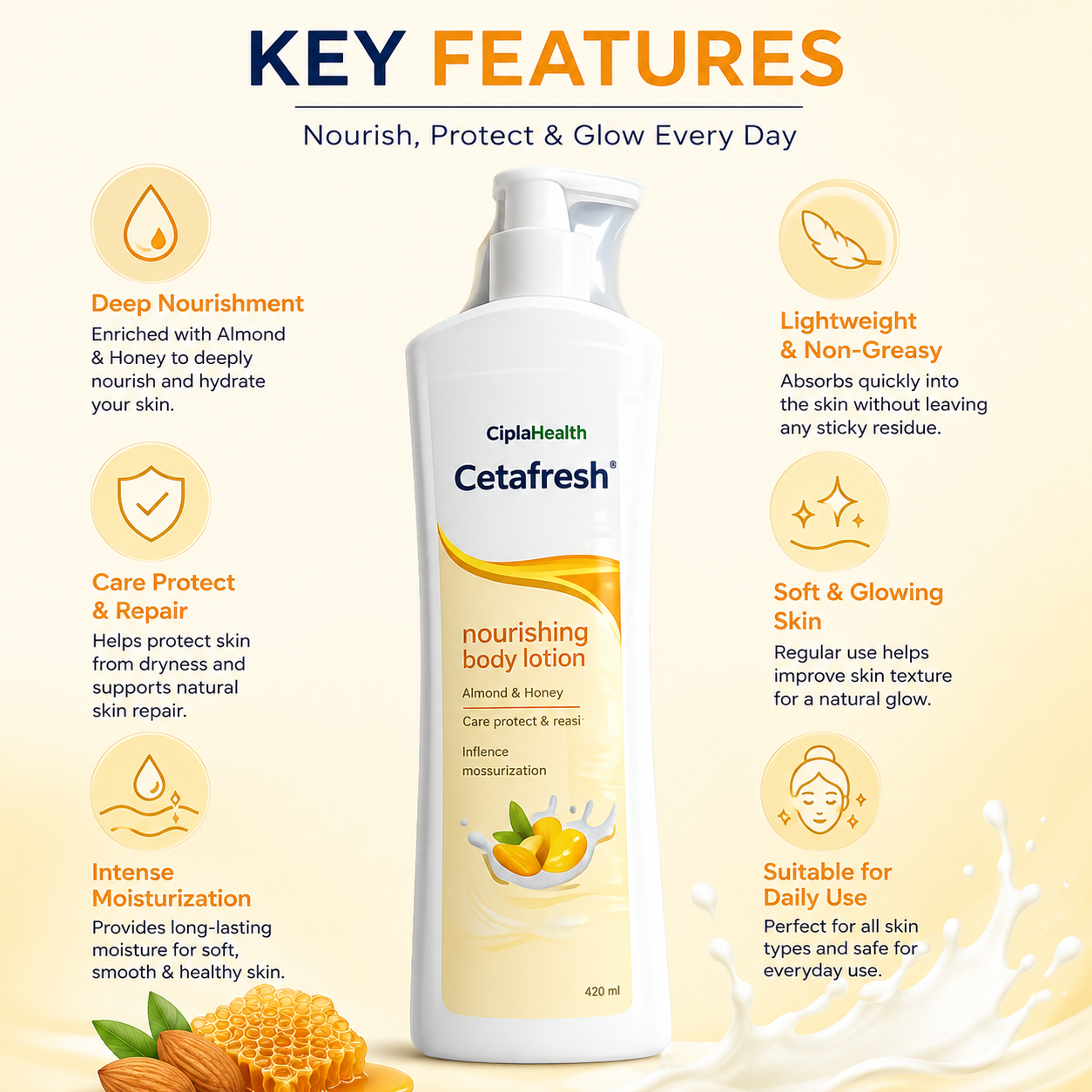 Ciplahealth Cetafresh Nourishing Body Lotion – Long Lasting Moisturization – 400ml - Image 2